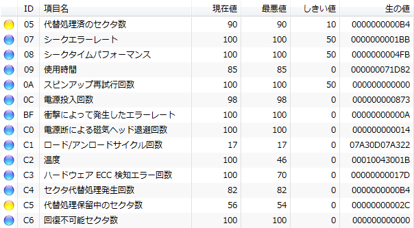 不良セクタ修復前 - CrystalDiskInfo